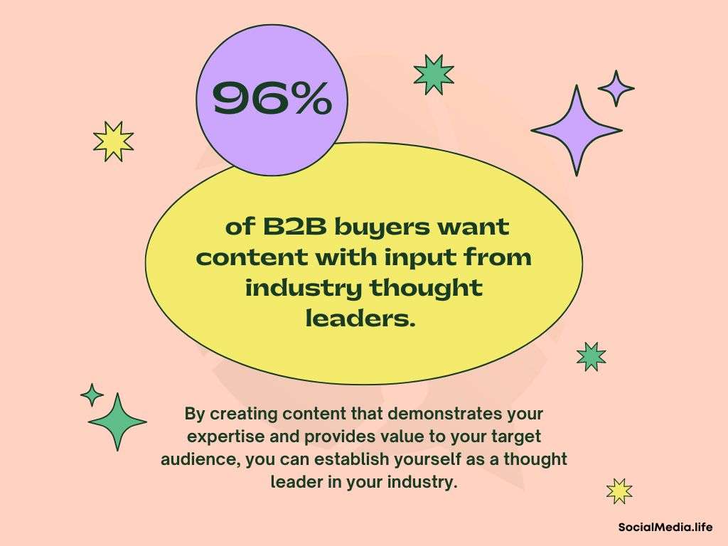 Branding for Non-Influencers 96% b2b buyers