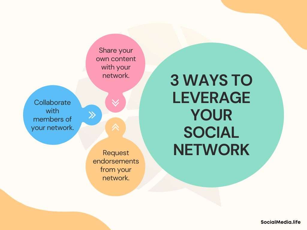 Leverage your Social Network