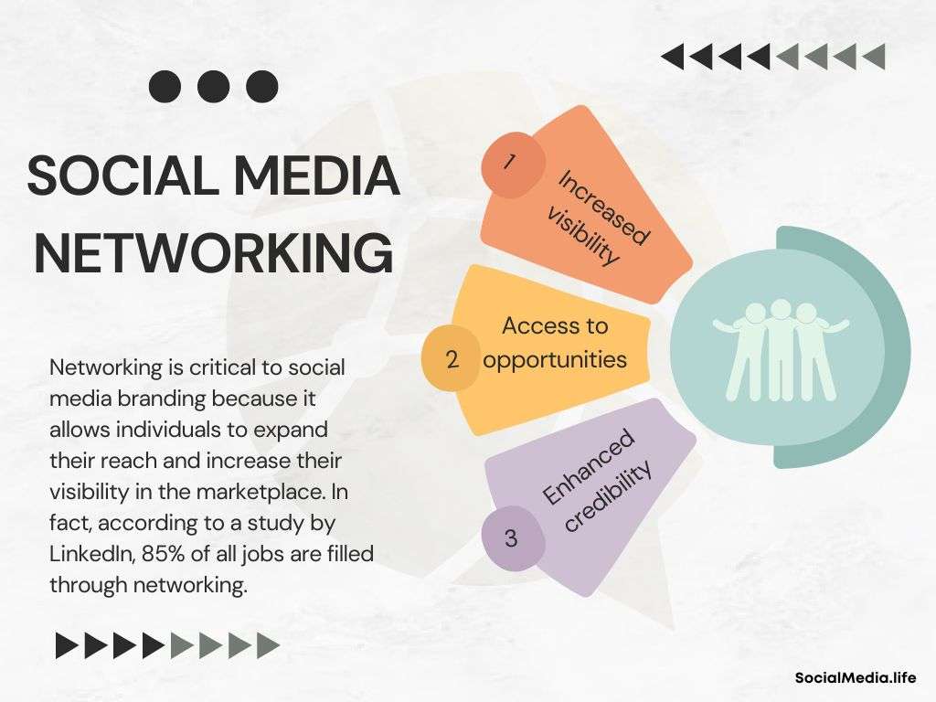 Social Media Networking - 3 important reasons
