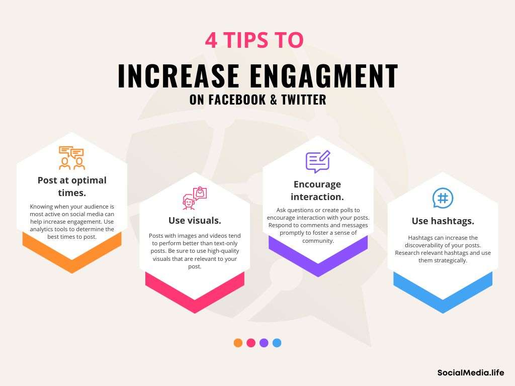 Facebook and Twitter - max engagement