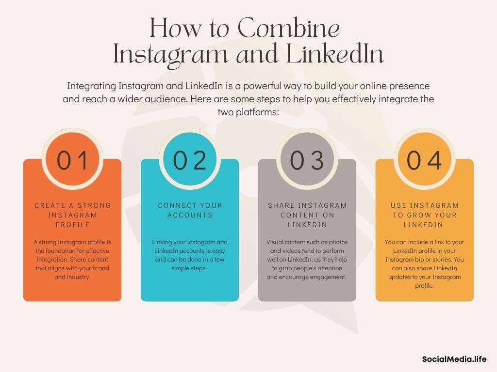 How to Combine 
Instagram and LinkedIn steps