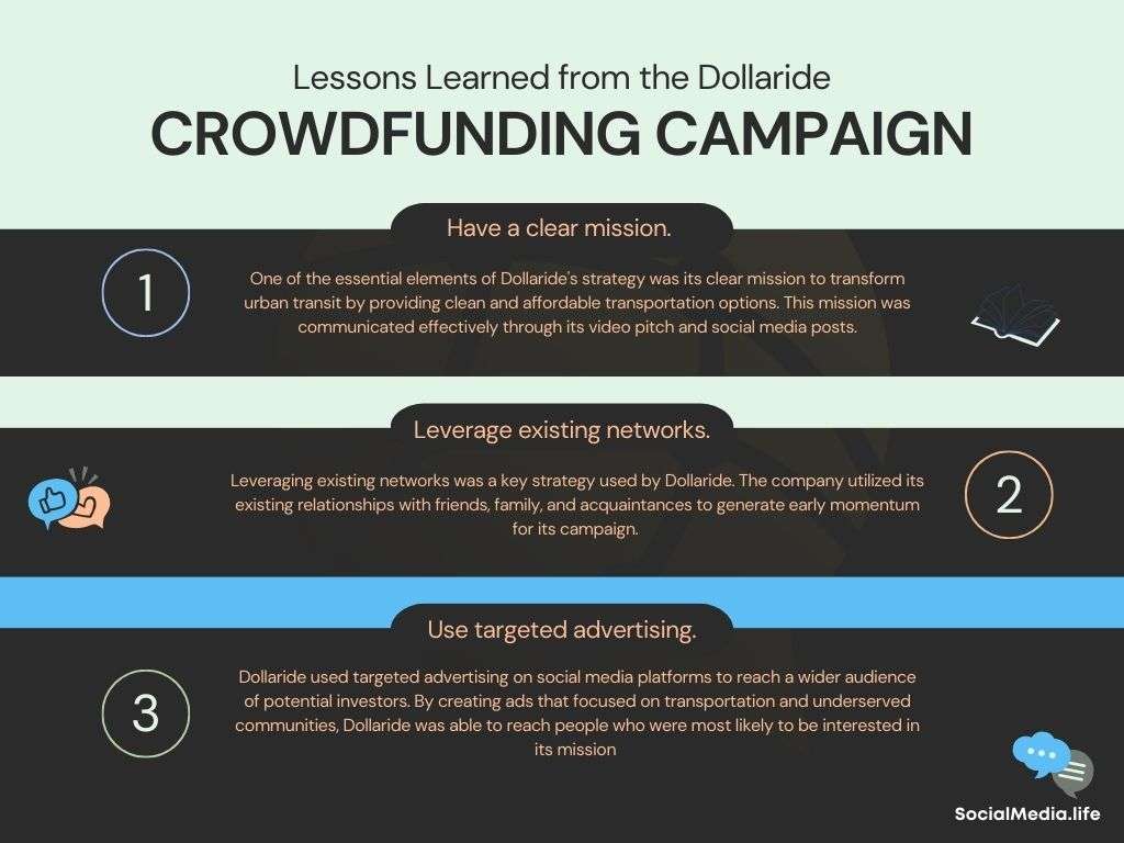 Zero followers on social media - Lessons learned through Dollaride crowdfunding