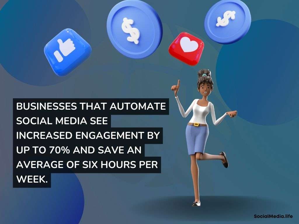 increased engagement image