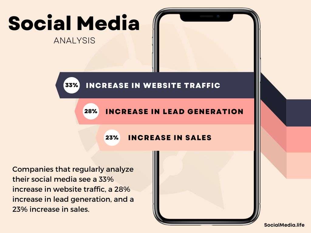 Social-Media-Analysis-image