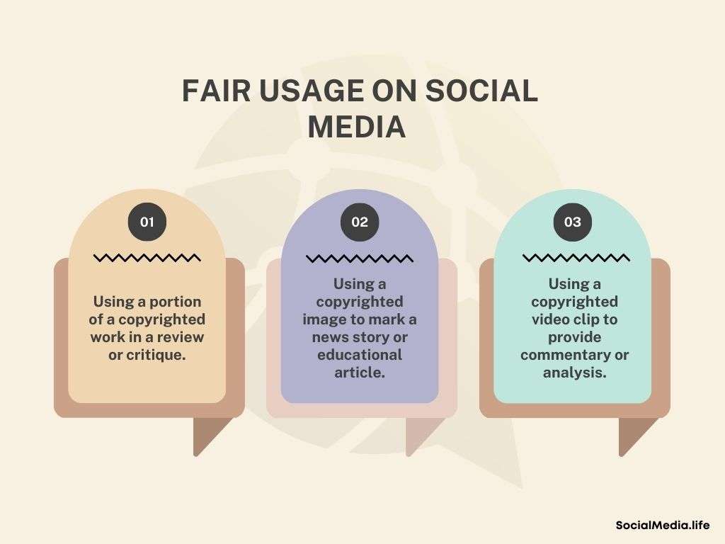 Fair usage on social media 